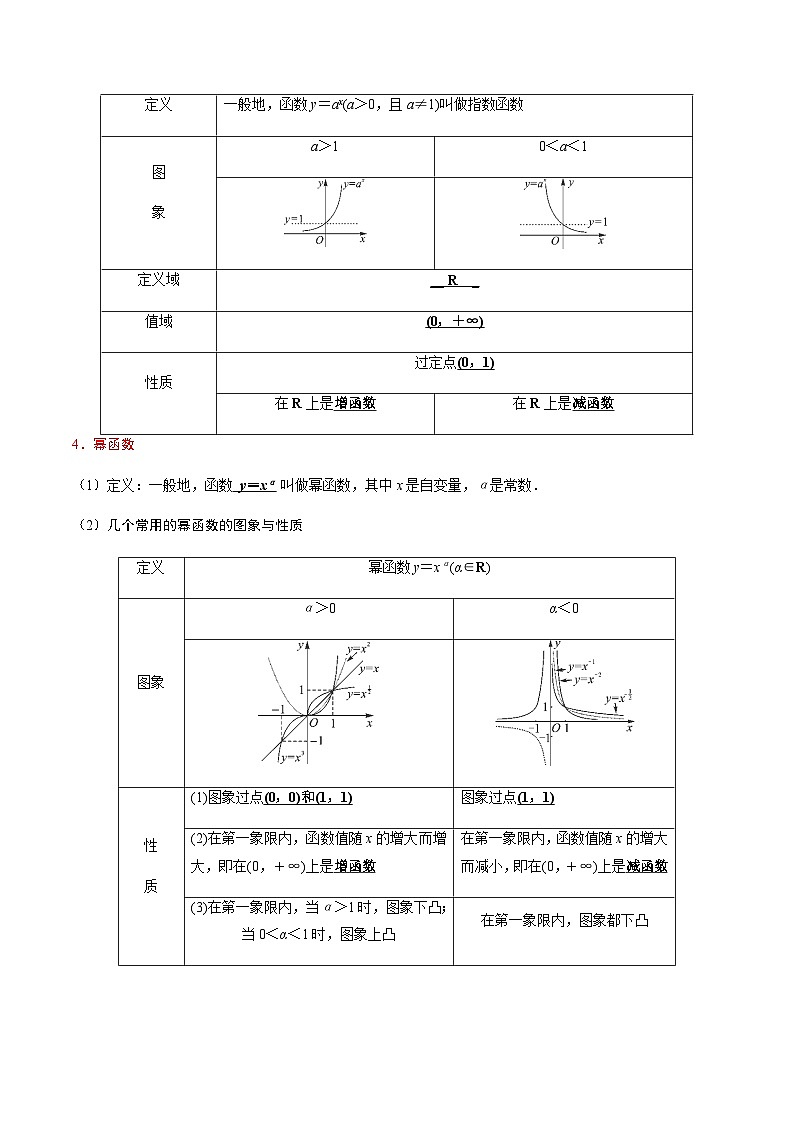 中职高考数学一轮复习讲练测4.1 指数函数（讲）（解析版）第2页