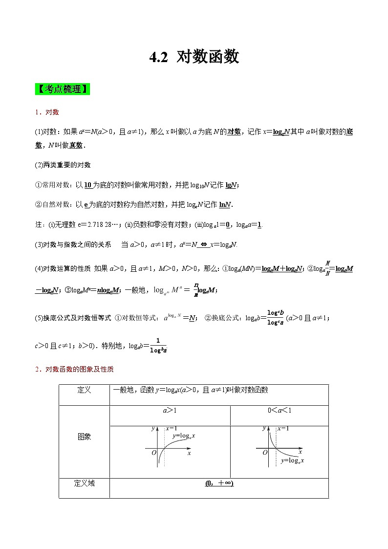 中职高考数学一轮复习讲练测4.2 对数函数（讲）（解析版）第1页