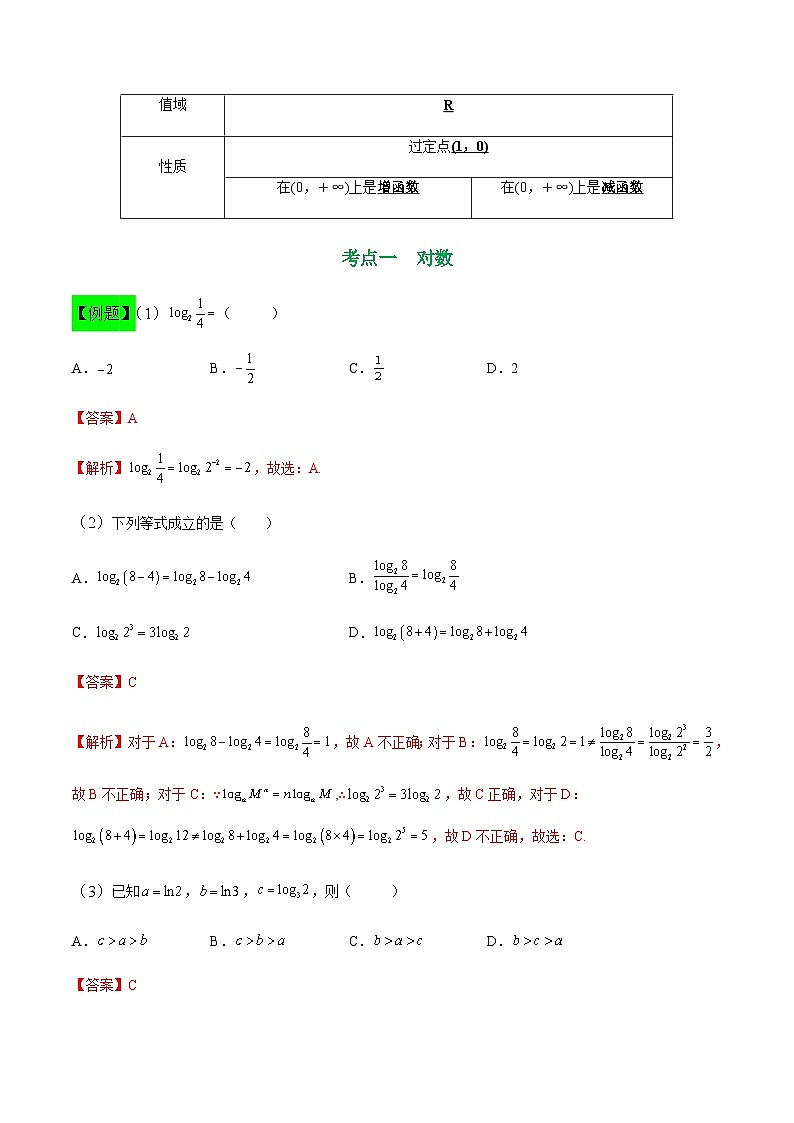 中职高考数学一轮复习讲练测4.2 对数函数（讲）（解析版）第2页