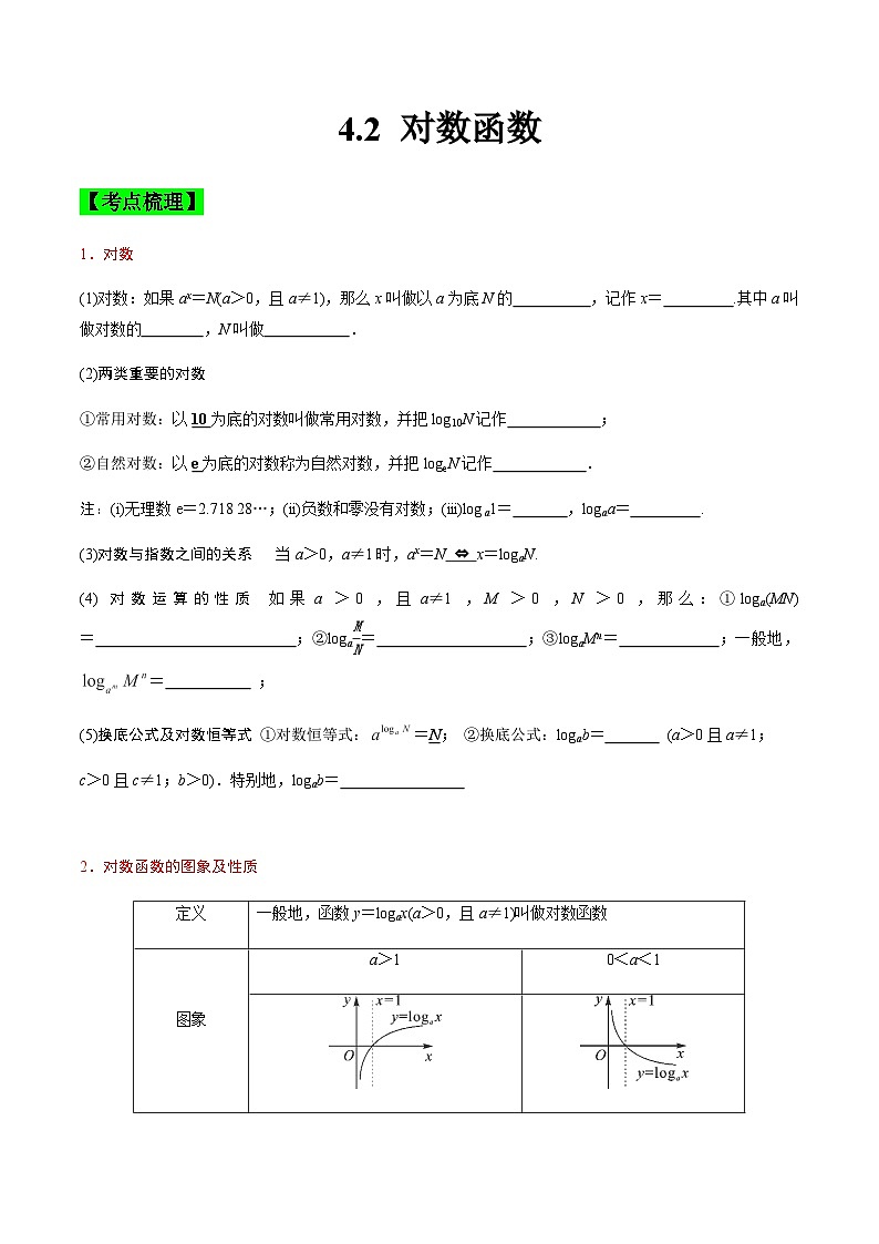 中职高考数学一轮复习讲练测4.2 对数函数（讲）（原卷版）第1页