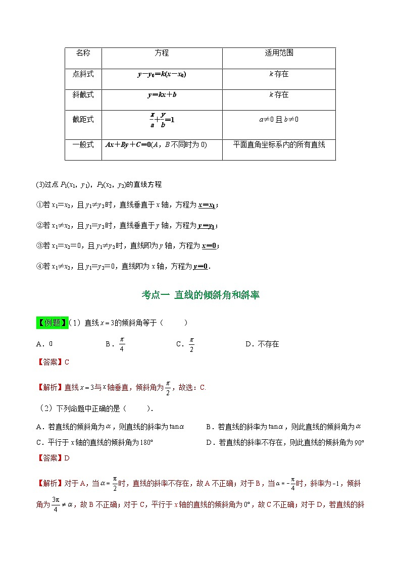 中职高考数学一轮复习讲练测8.1 直线的方程（讲）（解析版）第2页