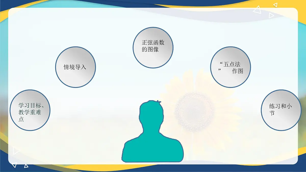4.6.1 正弦函数的图像（课件）-【中职专用】高一数学（高教版2023修订版基础模块上册）第3页