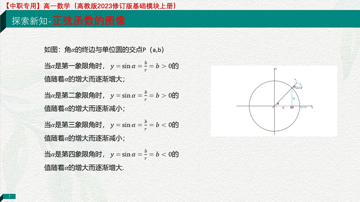4.6.1 正弦函数的图像（课件）-【中职专用】高一数学（高教版2023修订版基础模块上册）第7页