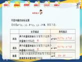 2.4.2 向量線性運(yùn)算的坐標(biāo)表示（課件）-【中職專用】高二數(shù)學(xué)課堂（高教版2023修訂版拓展模塊一上冊(cè)）