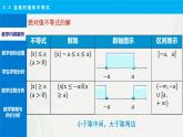 2.4 含絕對(duì)值的不等式 說課課件-【中職專用】高一上學(xué)期高教版(2021)數(shù)學(xué)基礎(chǔ)模塊（上冊(cè)）
