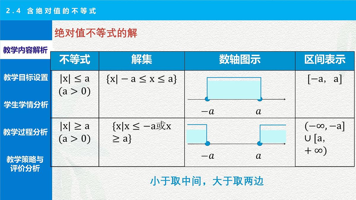2.4 含绝对值的不等式 说课课件-【中职专用】高一上学期高教版(2021)数学基础模块（上册）第4页