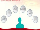 2.3 一元二次不等式（課件）-【中職專用】高一數(shù)學(xué)（高教版2023修訂版基礎(chǔ)模塊上冊）