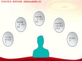 2.5 不等式應(yīng)用舉例（課件）-【中職專用】高一數(shù)學(xué)（高教版2023修訂版基礎(chǔ)模塊上冊）