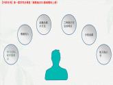 3.2 函數(shù)的表示方法（課件）-【中職專用】高一數(shù)學(xué)（高教版2023修訂版基礎(chǔ)模塊上冊）