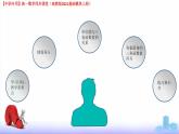 4.3.2 單位圓與三角函數(shù)（課件）-【中職專用】高一數(shù)學(xué)（高教版2023修訂版基礎(chǔ)模塊上冊）
