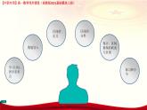 2. 2 區(qū)間（課件）-【中職專用】高一數(shù)學(xué)（高教版2023修訂版基礎(chǔ)模塊上冊(cè)）