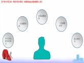 3.4 函數(shù)的應(yīng)用（課件）-【中職專用】高一數(shù)學(xué)（高教版2023修訂版基礎(chǔ)模塊上冊(cè)）