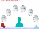 3.3.3 幾種常見的函數(shù)（課件）-【中職專用】高一數(shù)學(xué)（高教版2023修訂版基礎(chǔ)模塊上冊(cè)）