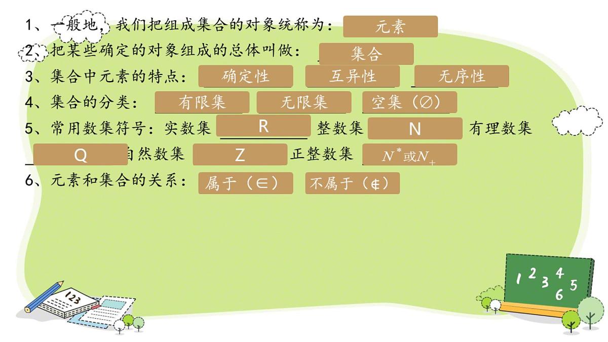 中职  数学  高教版（2021）  基础模块上册1.1.2集合的表示法  课件第2页