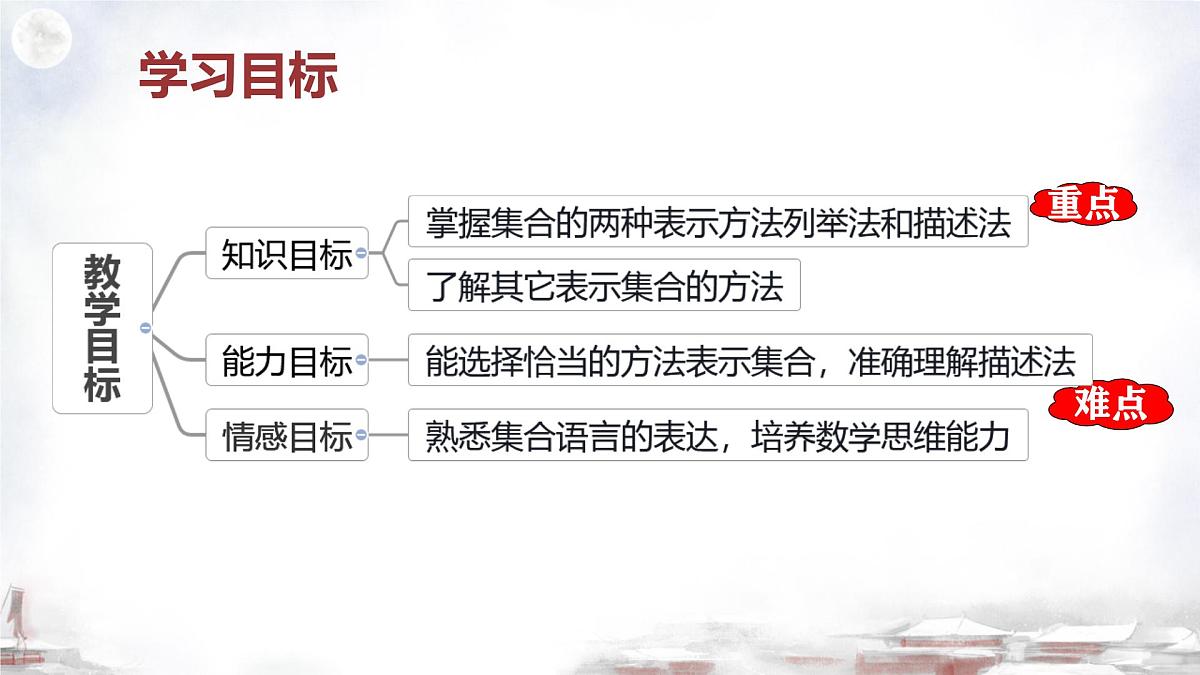 中职  数学  高教版（2021）  基础模块上册1.1.2集合的表示法  课件第2页