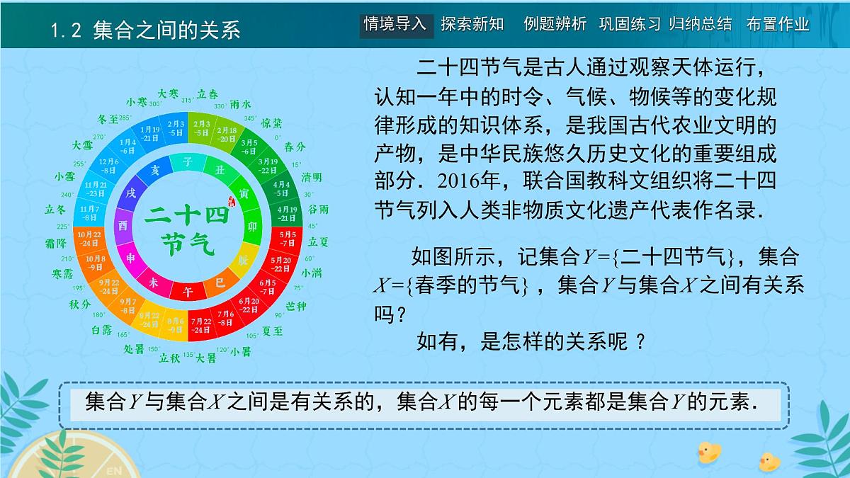 中职 数学 高教版（2021） 基础模块上册1.2 集合之间的关系 课件第2页