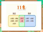 中職  數(shù)學(xué)  高教版（2021）  基礎(chǔ)模塊上冊(cè)1.3.1  交集  課件