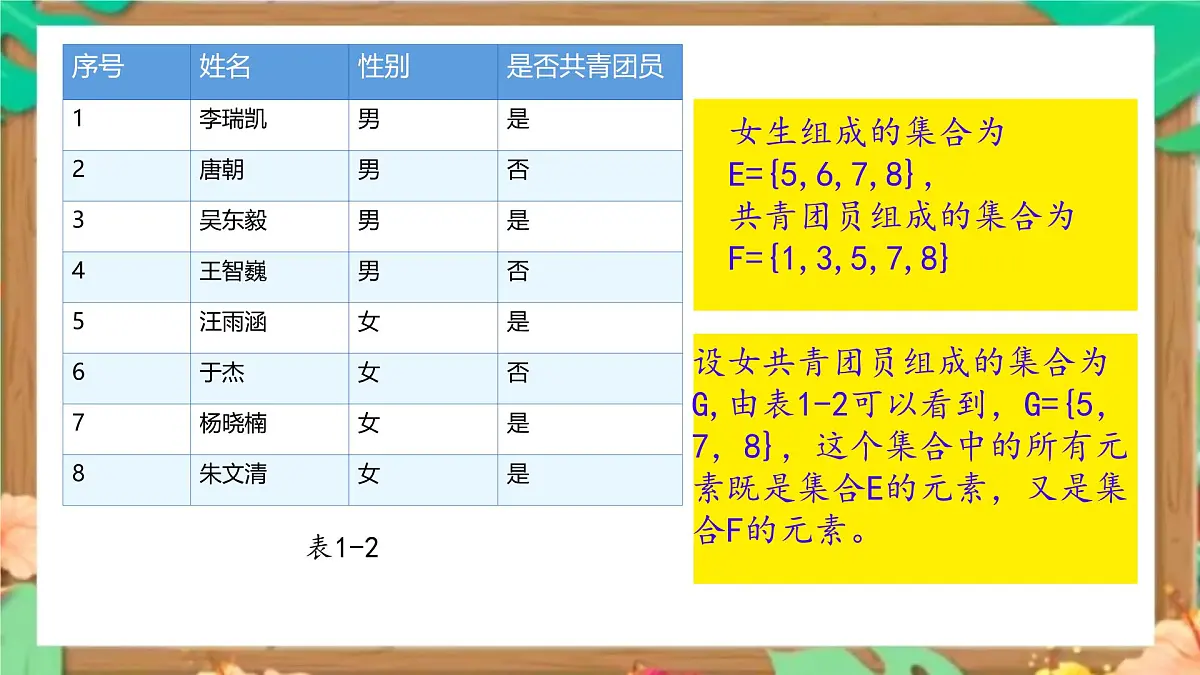 中职 数学 高教版（2021） 基础模块上册1.3.1 交集 课件第8页
