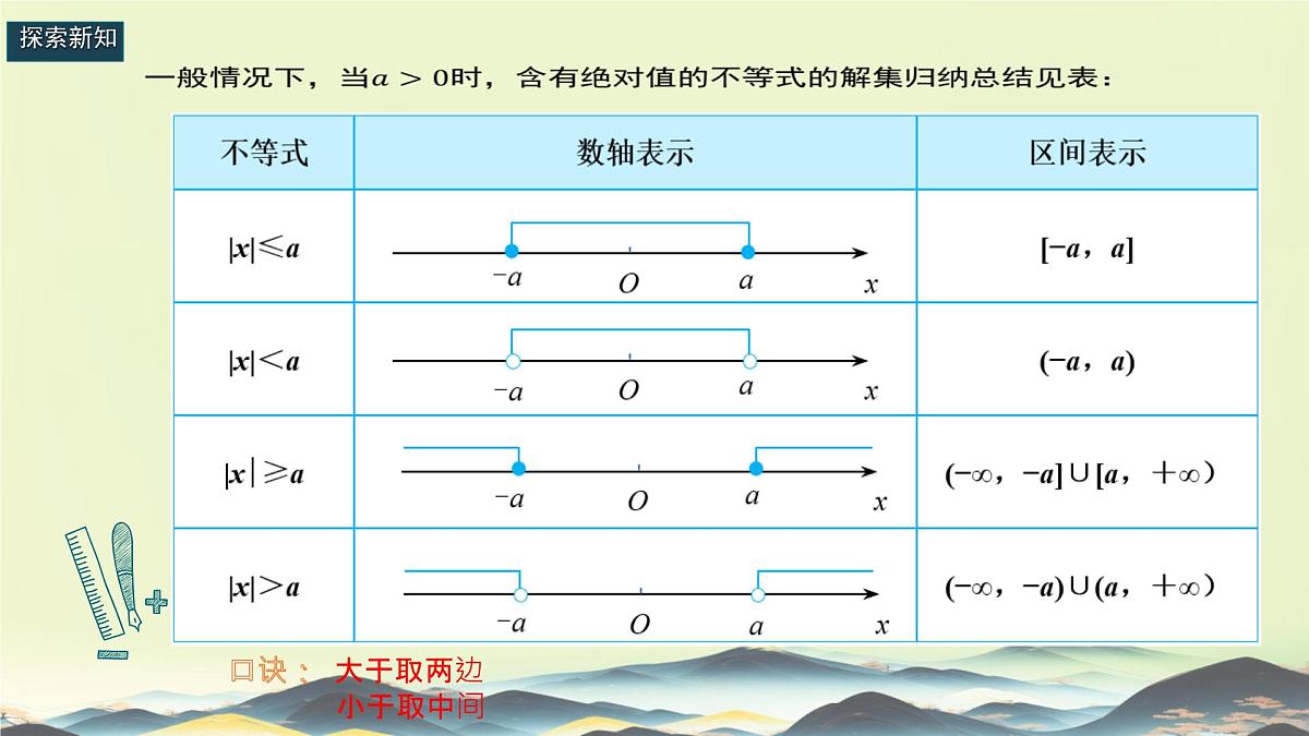 中职  数学  苏教版（中职）  第一册2.4 含绝对值的不等式 课件第6页