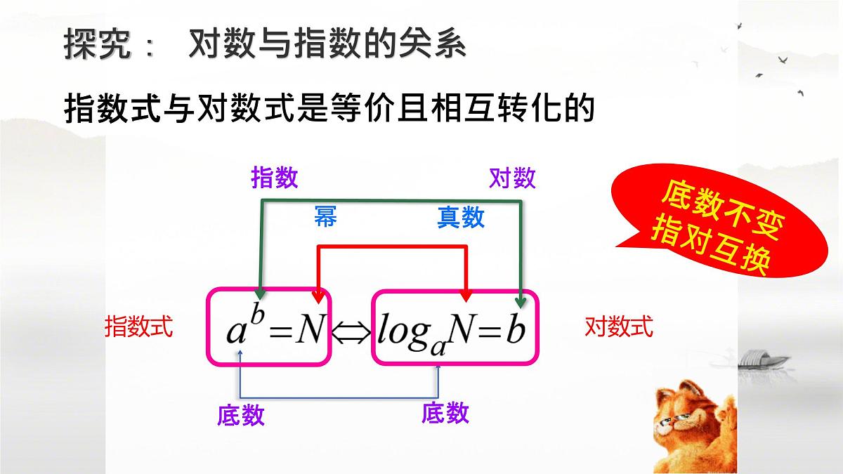 中职 数学 高教版（中职） 基础模块上册4.3.1 对数的概念 课件第7页
