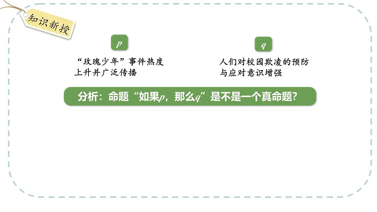中职 数学 高教版（2021） 拓展模块一 上册1.2 充要条件 课件第2页