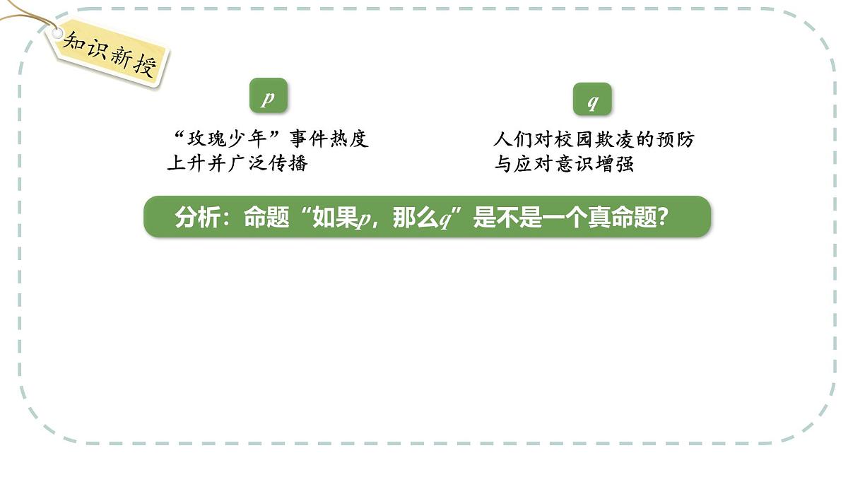 中职  数学  高教版（2021）  拓展模块一 上册1.2 充要条件 课件第2页