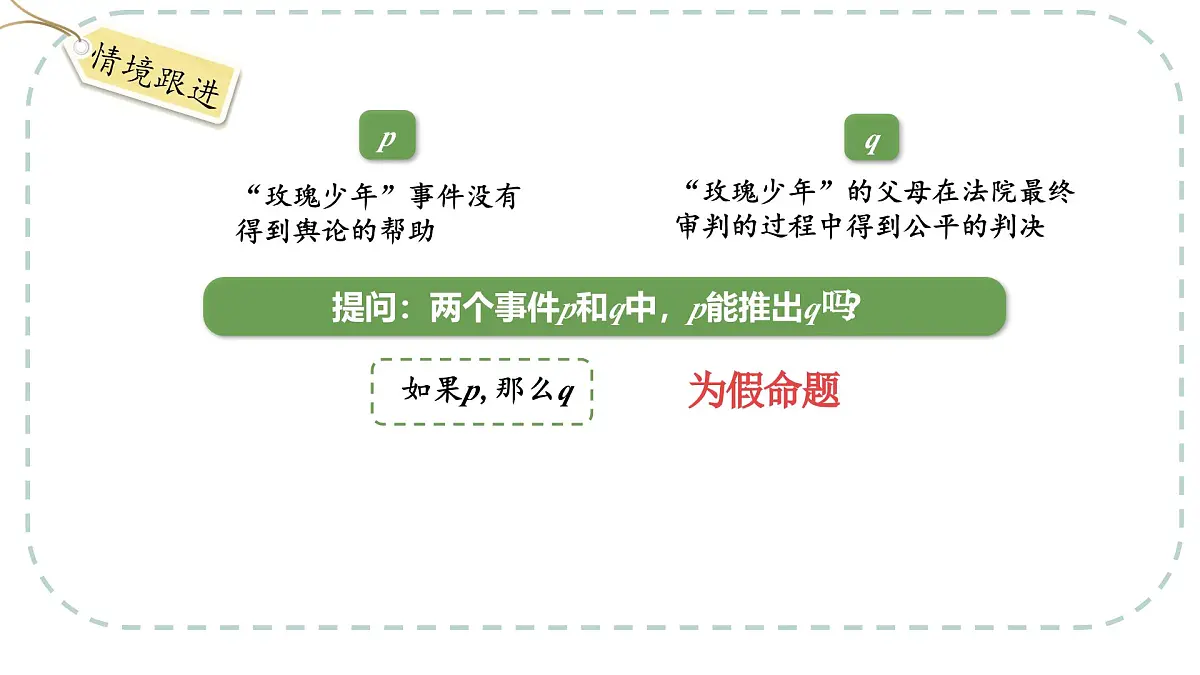 中职 数学 高教版（2021） 拓展模块一 上册1.2 充要条件 课件第4页