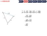 中職  數(shù)學(xué)  高教版（2021）  拓展模塊一 上冊(cè)2.2.2向量的減法運(yùn)算 課件