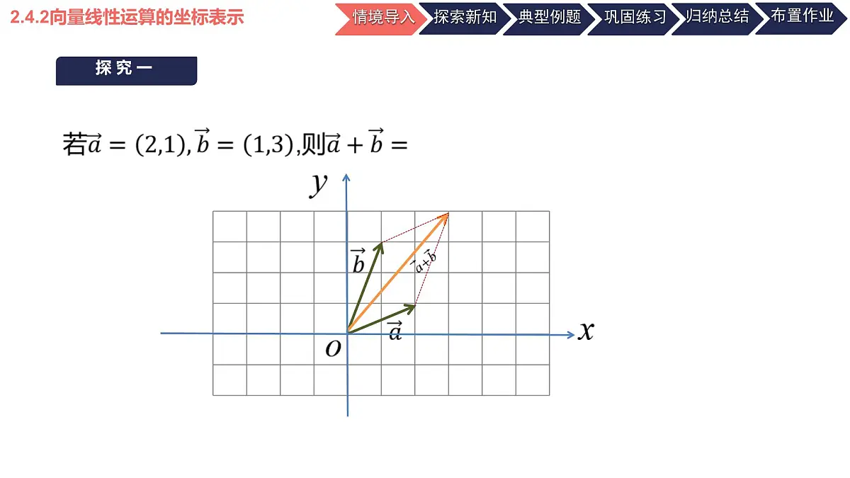 中职 数学 高教版（2021） 拓展模块一 上册2.4.2向量线性运算的坐标表示 课件第2页