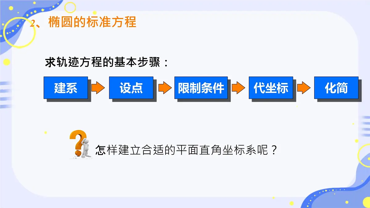 中职 数学 高教版（2021） 拓展模块一 上册3.1.1 椭圆的标准方程 课件第8页