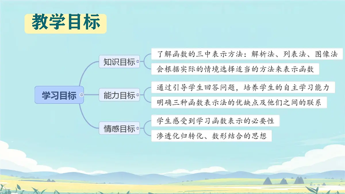 中职 数学 高教版（中职） 基础模块上册3.1.2函数的表示方法 课件第2页