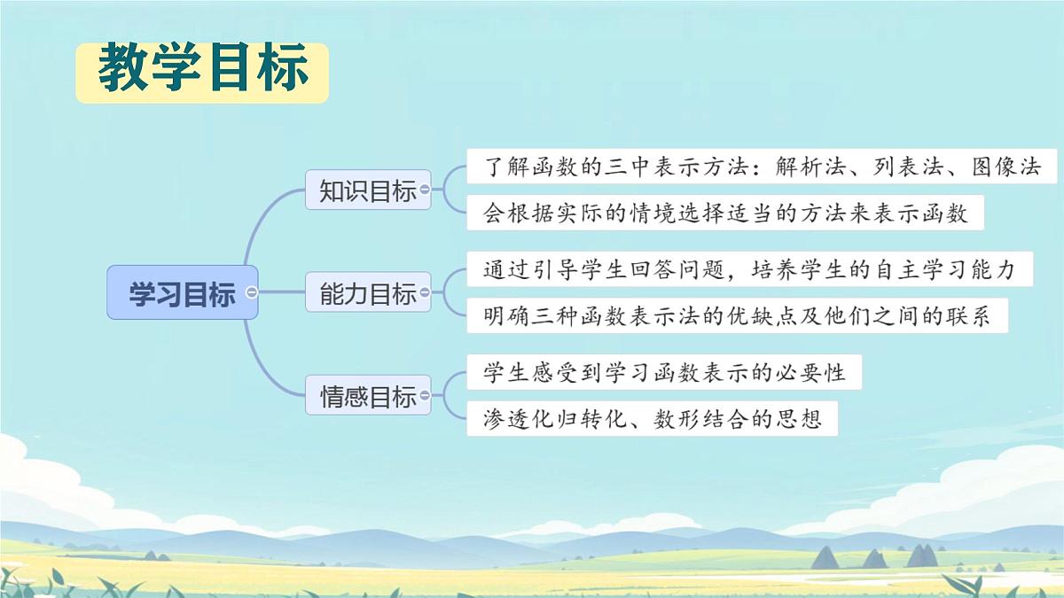 中职  数学  高教版（中职）  基础模块上册3.1.2函数的表示方法 课件第2页