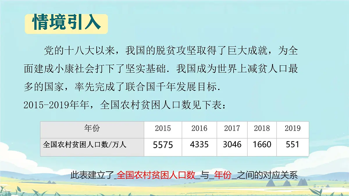 中职 数学 高教版（中职） 基础模块上册3.1.2函数的表示方法 课件第4页