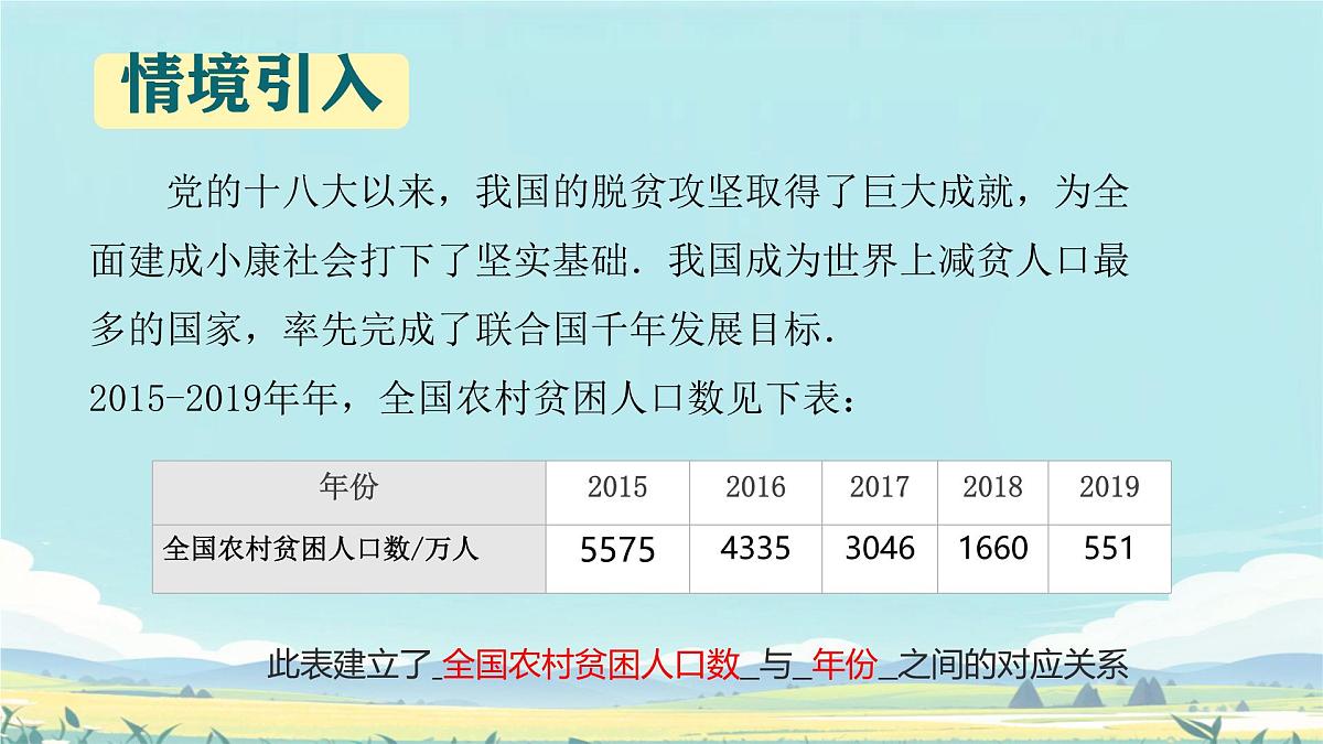 中职  数学  高教版（中职）  基础模块上册3.1.2函数的表示方法 课件第4页
