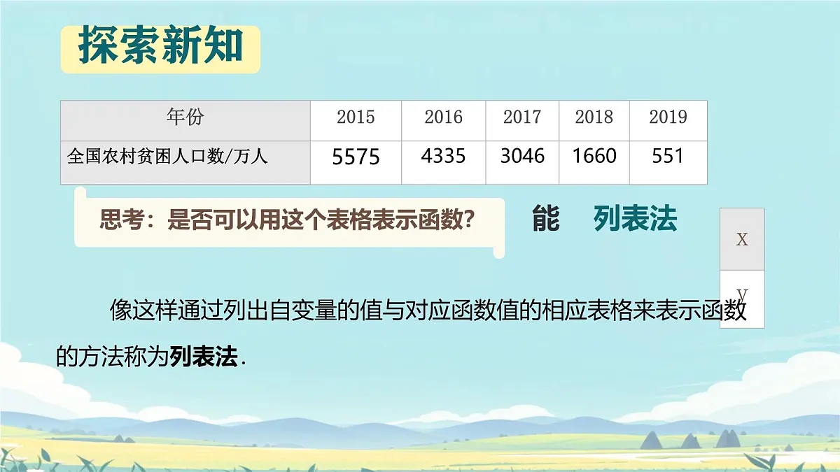 中职 数学 高教版（中职） 基础模块上册3.1.2函数的表示方法 课件第5页