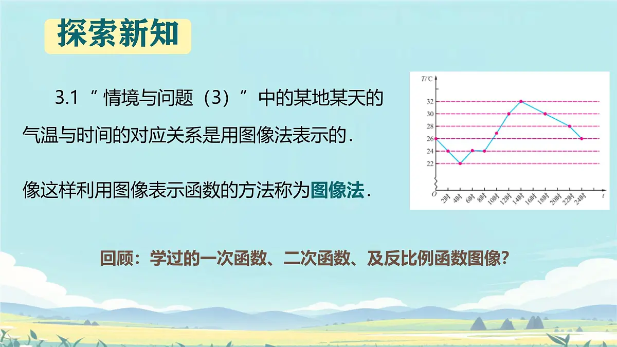 中职 数学 高教版（中职） 基础模块上册3.1.2函数的表示方法 课件第7页