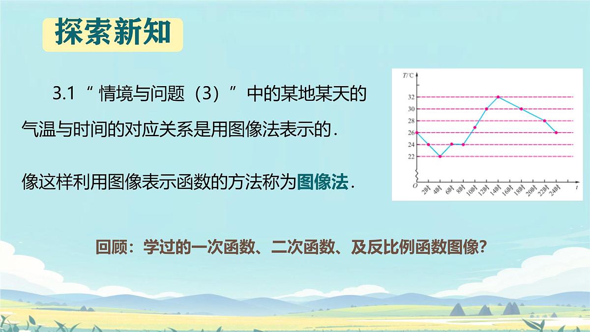 中职  数学  高教版（中职）  基础模块上册3.1.2函数的表示方法 课件第7页