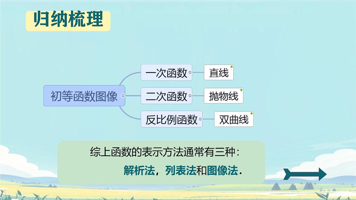 中职  数学  高教版（中职）  基础模块上册3.1.2函数的表示方法 课件第8页