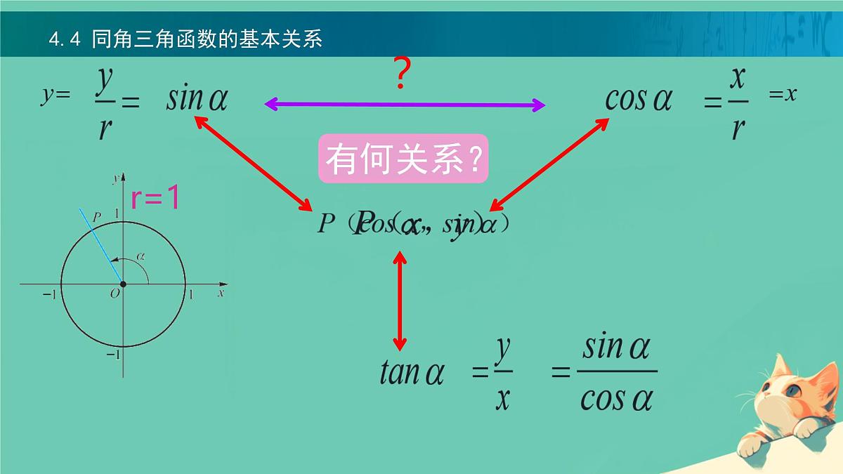 中职 数学 高教版（中职） 基础模块上册5.4 同角三角函数的基本关系 课件第2页