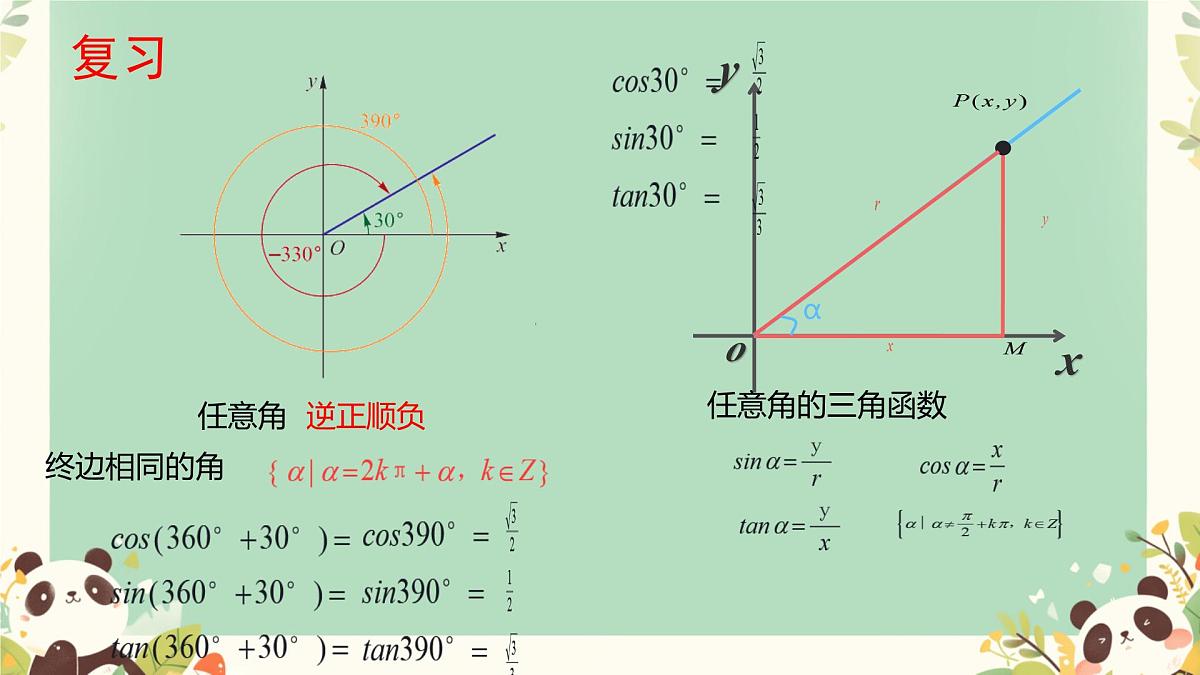 中职 数学 高教版（中职） 基础模块上册5.5 诱导公式 课件第3页