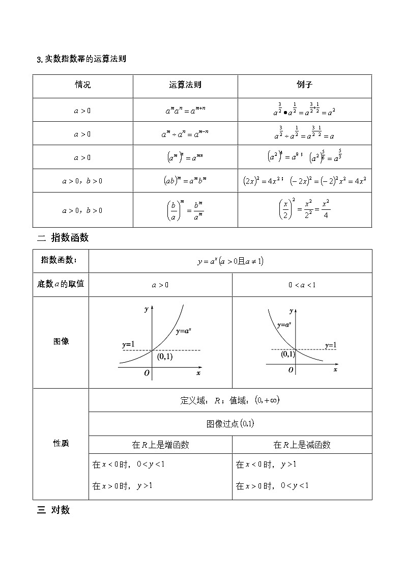 专题01 指数函数与对数函数（考点讲析）-（高教版2023基础模块）(原卷版) 第2页