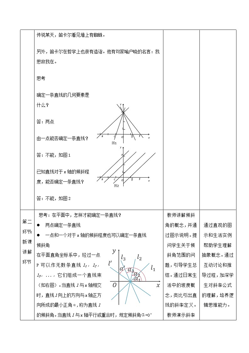 高教版2023修订版·高教版基础模块 6.2.1 直线的倾斜角与斜率 教学设计第3页