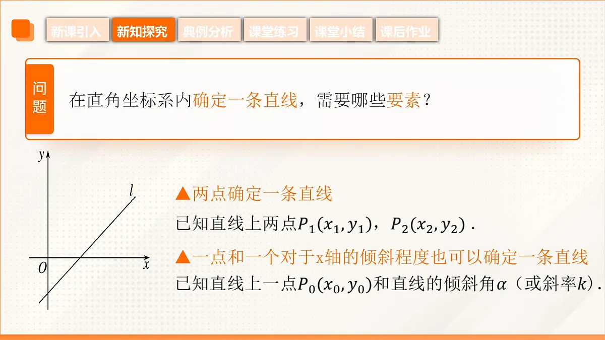 高教版2023修订版·高教版基础模块 6.2.2 直线的点斜式方程和斜截式方程 课件第8页