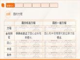 高教版2023修訂版·高教版基礎(chǔ)模塊 6.5 直線與圓的位置關(guān)系  課件