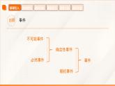高教版2023修訂版·高教版基礎(chǔ)模塊 8.1.2 頻率與概率  課件