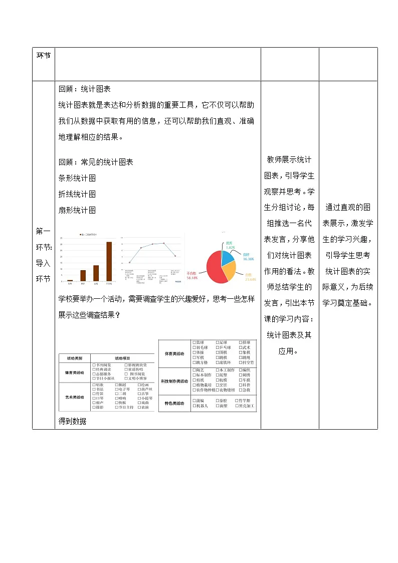 高教版2023修订版·高教版基础模块 8.5 统计图表 教学设计第2页