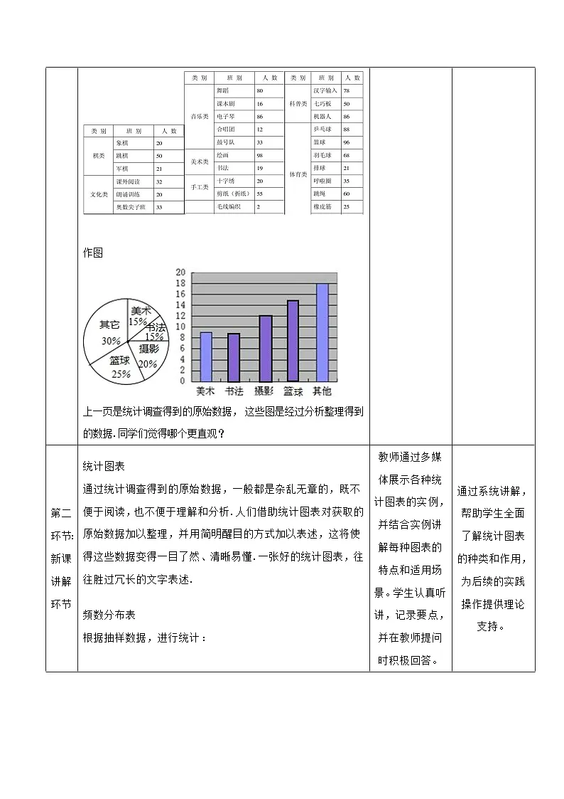 高教版2023修订版·高教版基础模块 8.5 统计图表 教学设计第3页