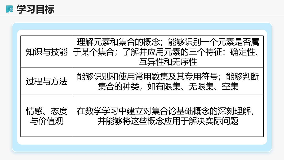高教版基础模块 1.1.1 集合的概念 课件第2页