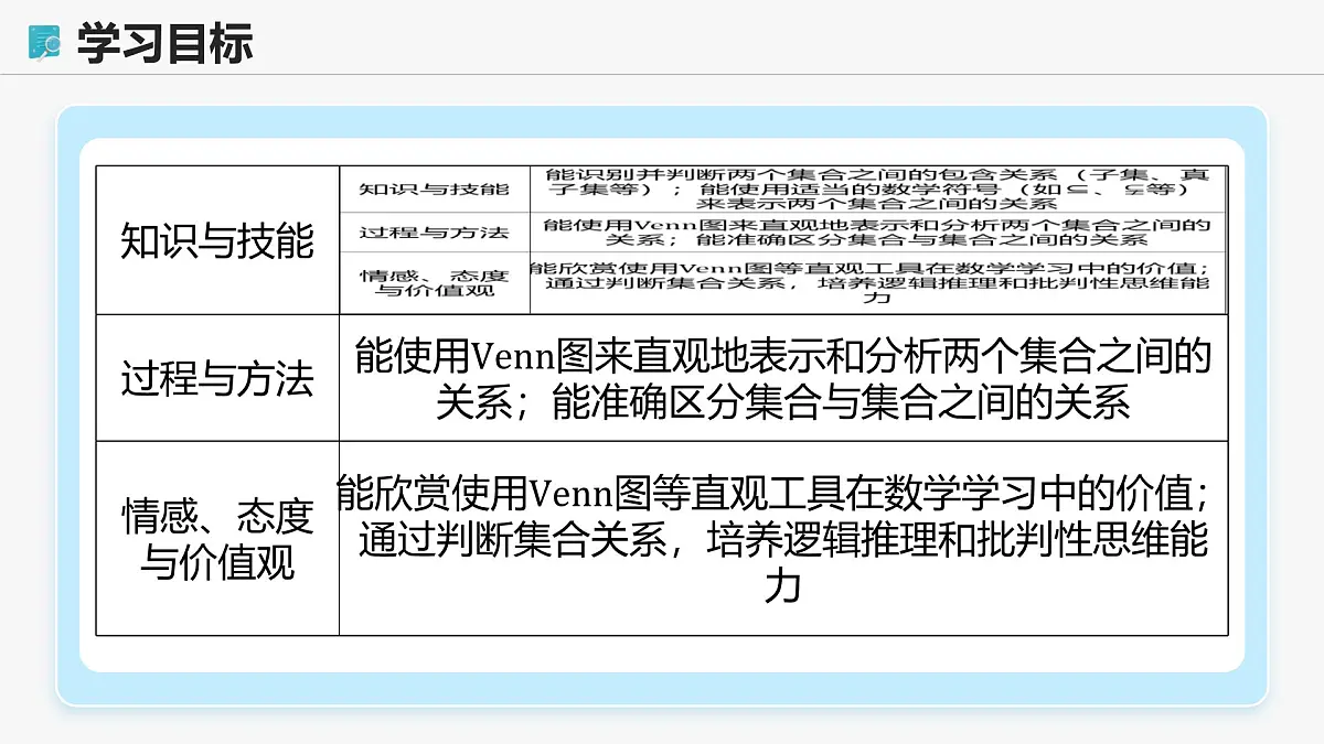 高教版基础模块 1.2 集合之间的关系 课件第2页