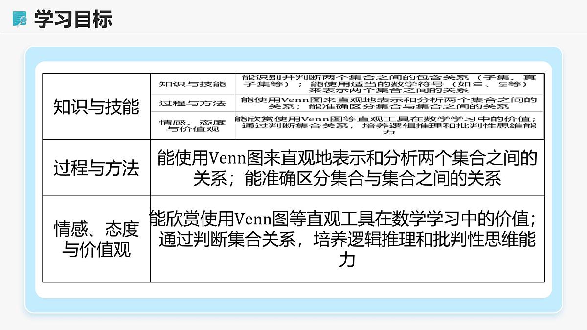 高教版基础模块 1.2 集合之间的关系 课件第2页